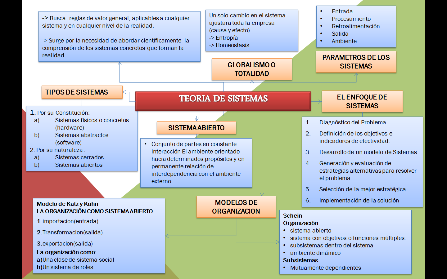 PDF teoria general de sistemas - Free Download PDF